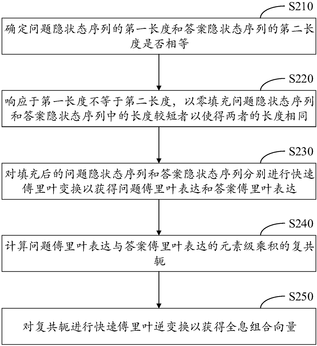 Answer selection method and device based on holographic neural network and electronic device