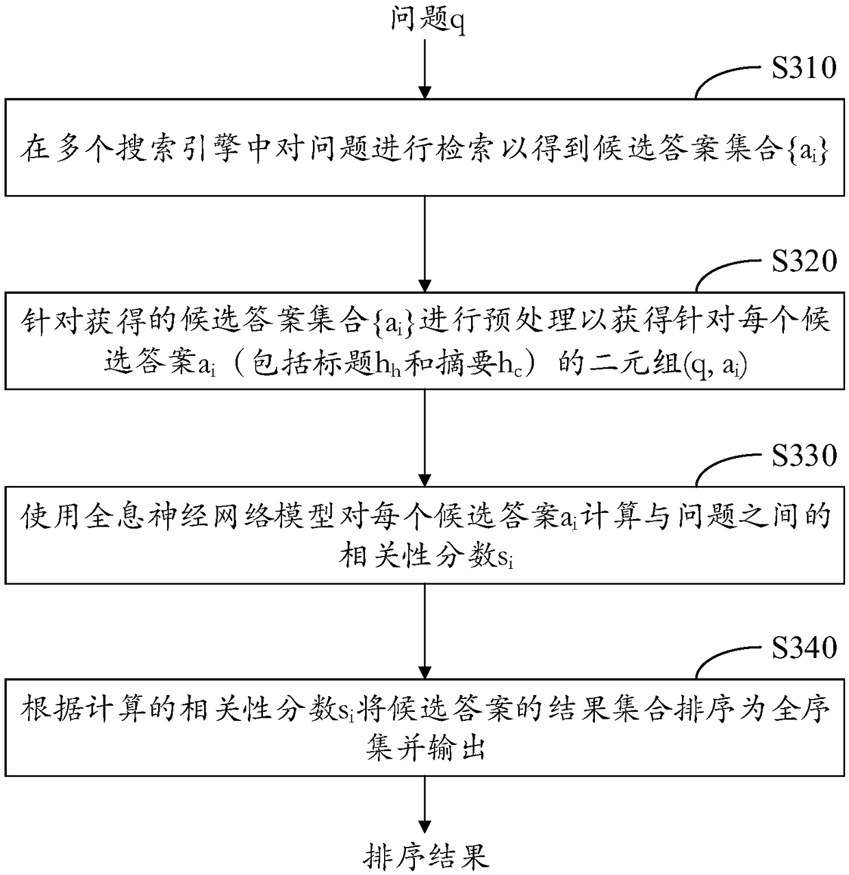 Answer selection method and device based on holographic neural network and electronic device