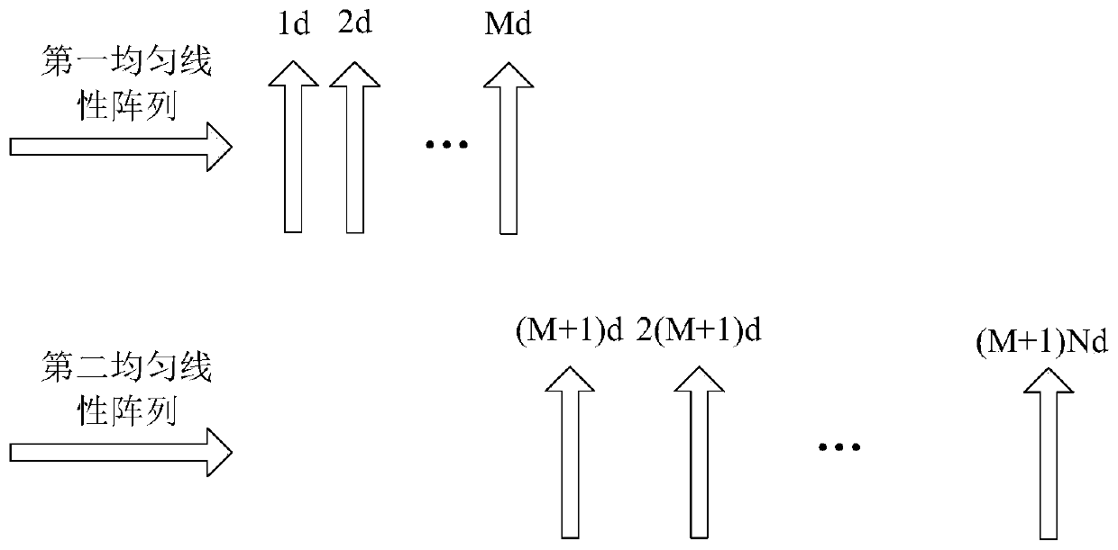 Estimation Method of Direction of Arrival for Noncircular Signals Based on Polynomial Solution