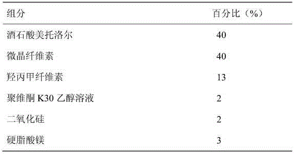 Pharmaceutical composition containing metoprolol tartrate and ...