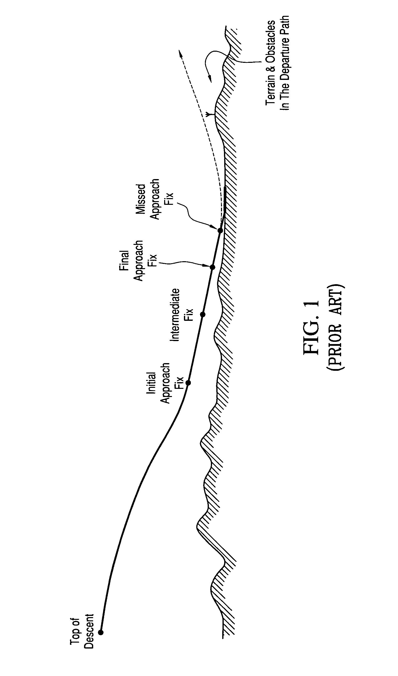 Method and system for the cursor-aided manipulation of flight plans in two and three dimensional displays