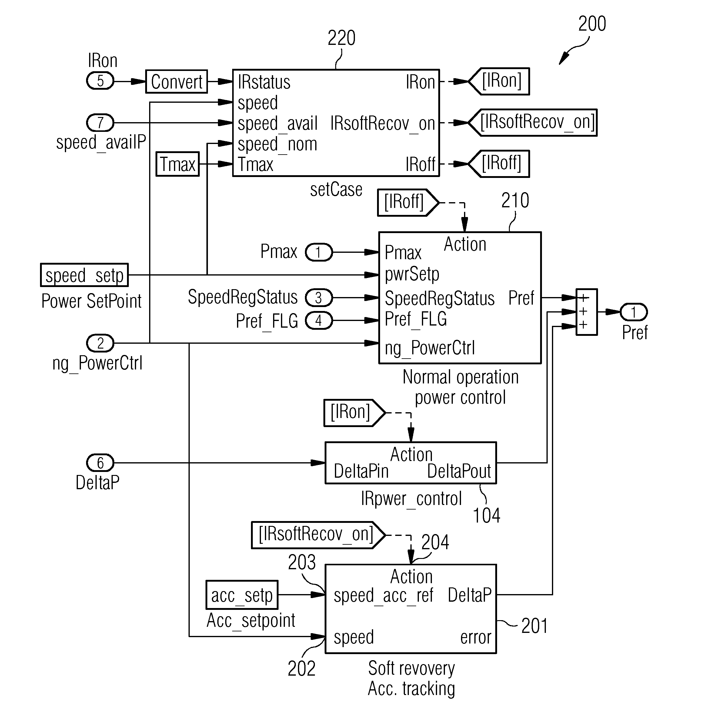 Arrangement for generating a control signal for controlling a power output of a power generation system