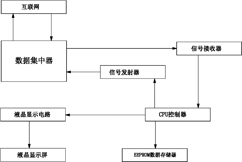 Intelligent gas meter of Internet of things and control system thereof