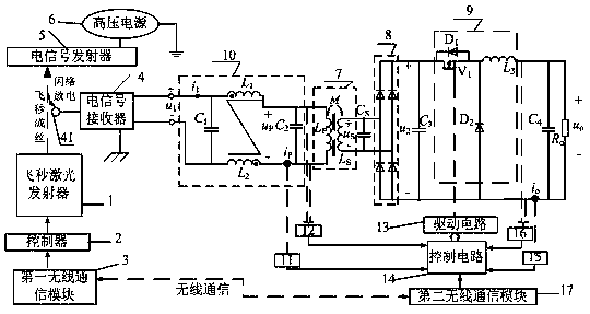 Femtosecond laser-based wireless power transmission method and power transmission device