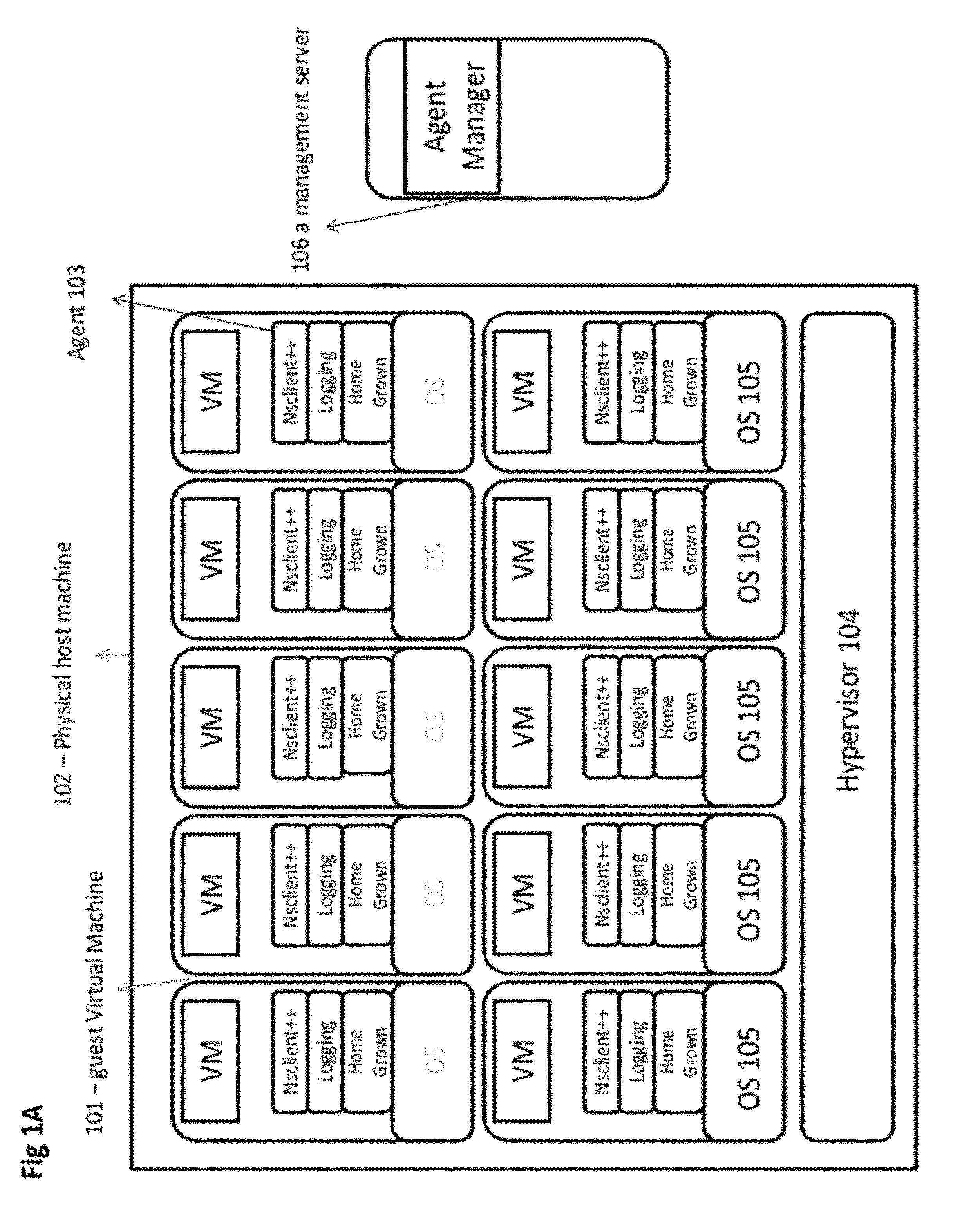 System and method for management of a virtual machine environment