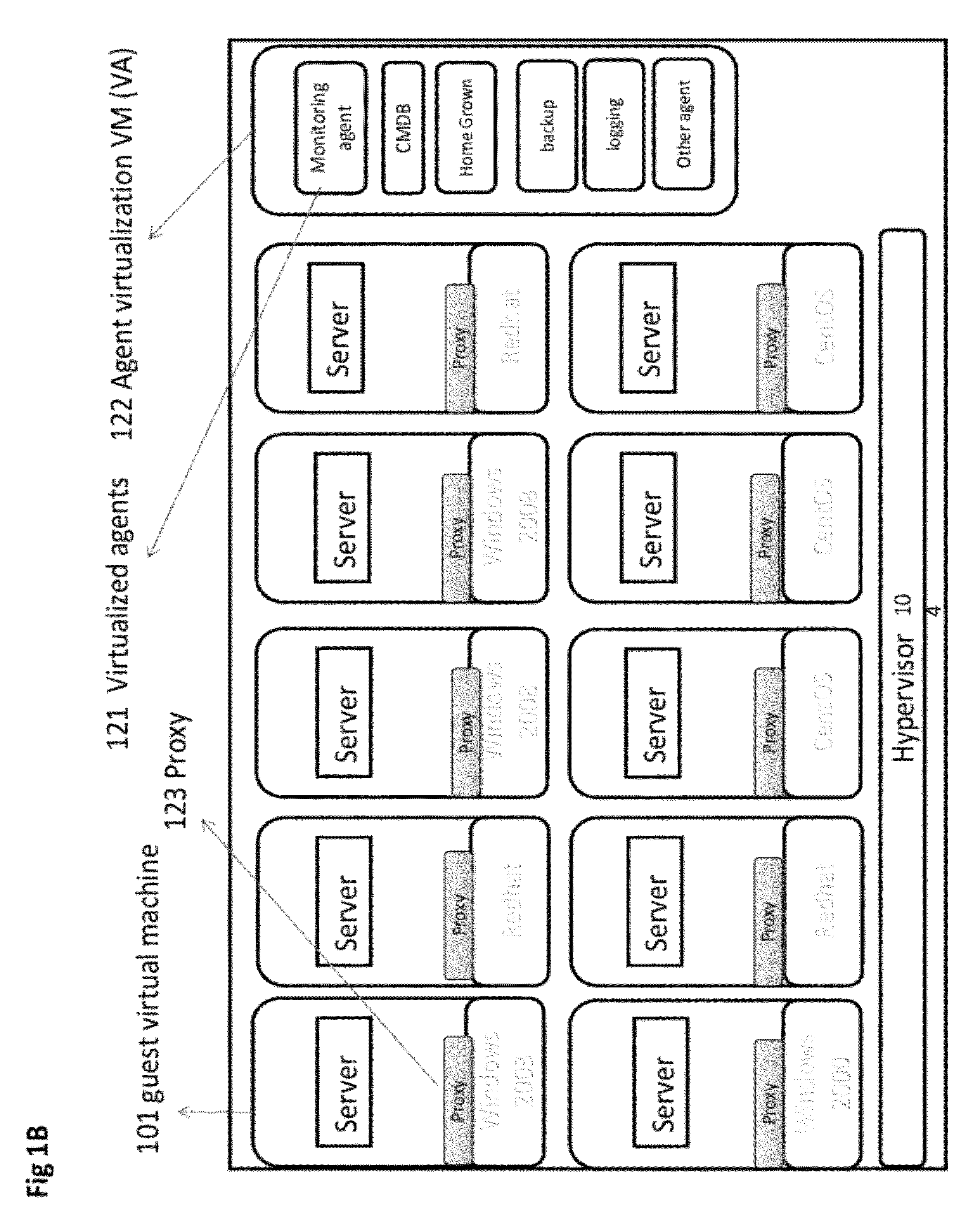 System and method for management of a virtual machine environment