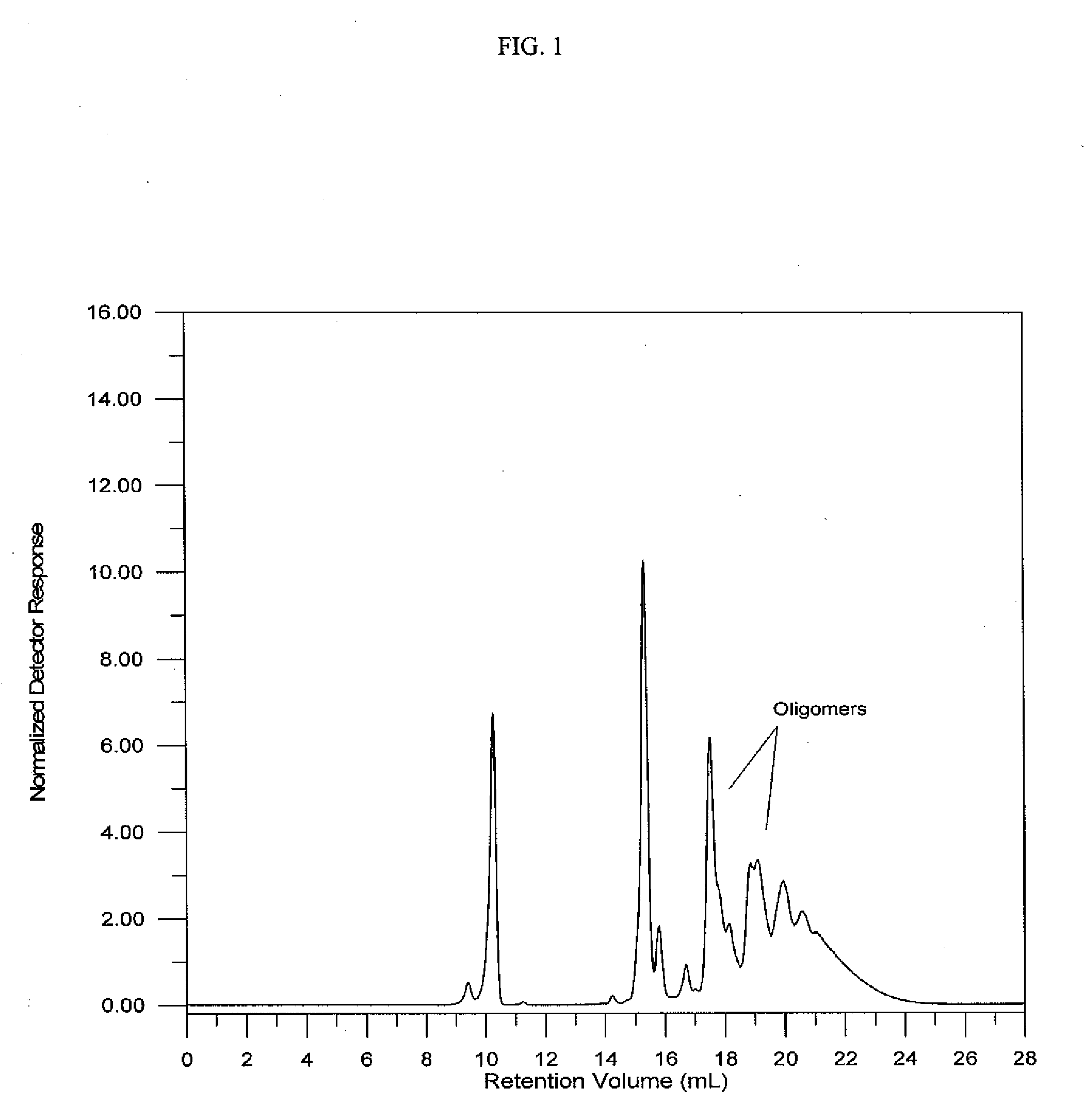 Tire compositions and components containing silated core polysulfides