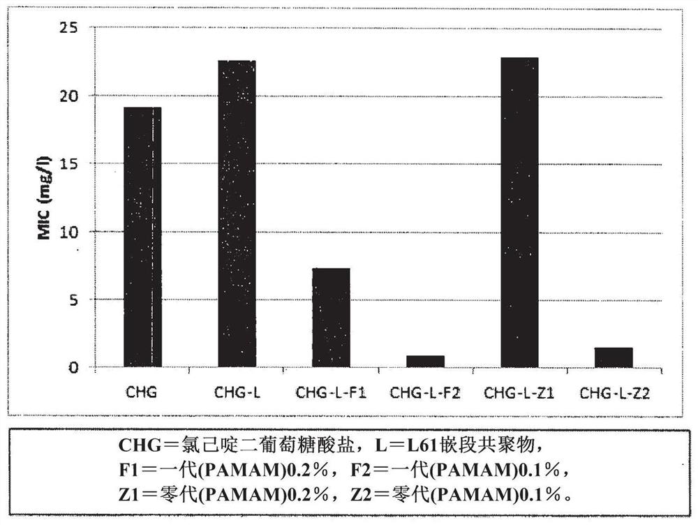 Liquid antimicrobial composition