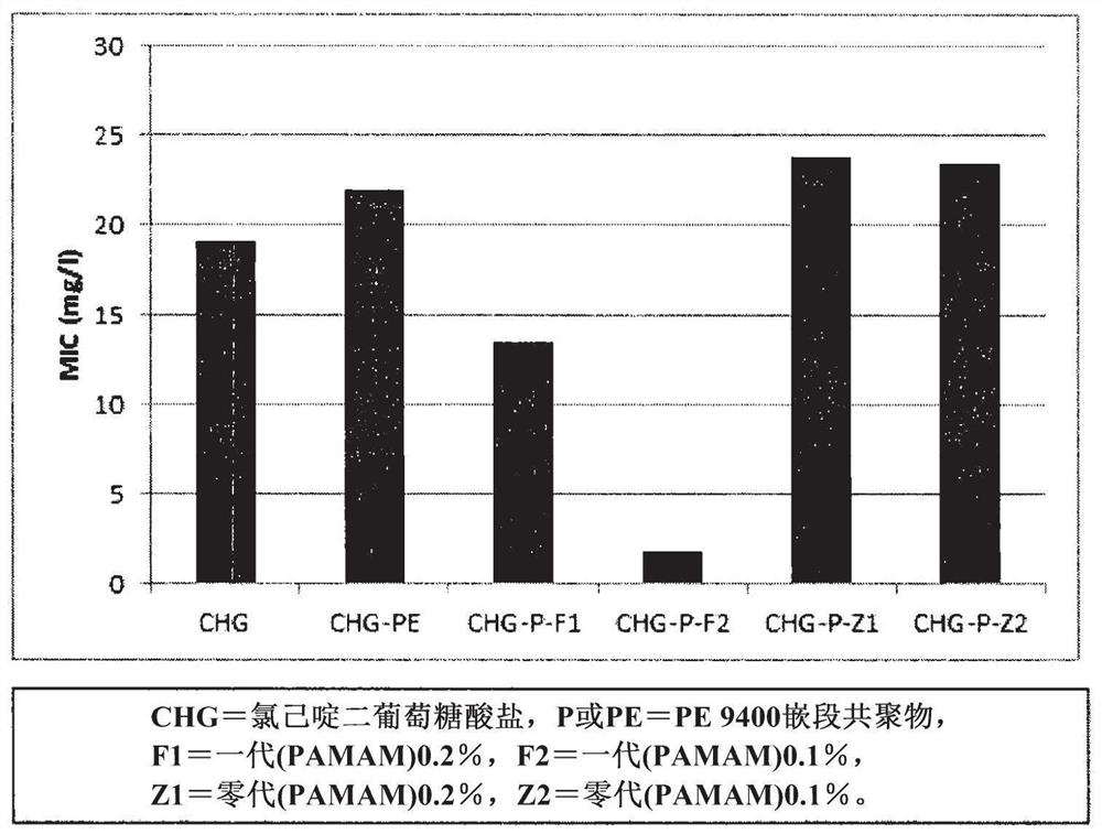 Liquid antimicrobial composition