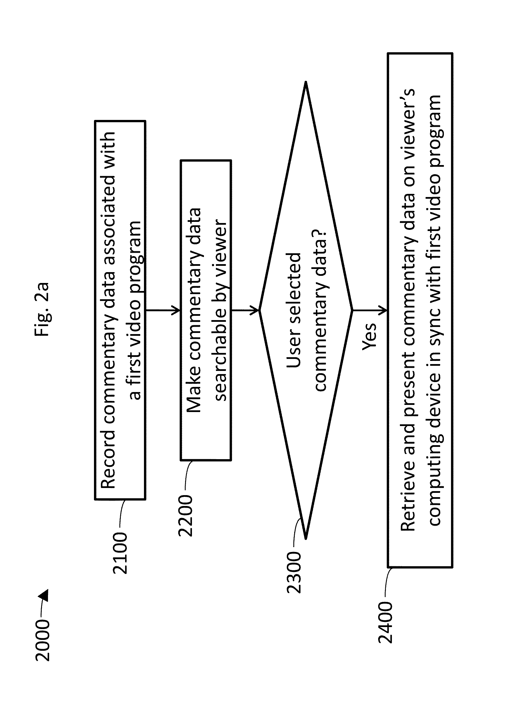 Systems and methods for enabling and managing social television