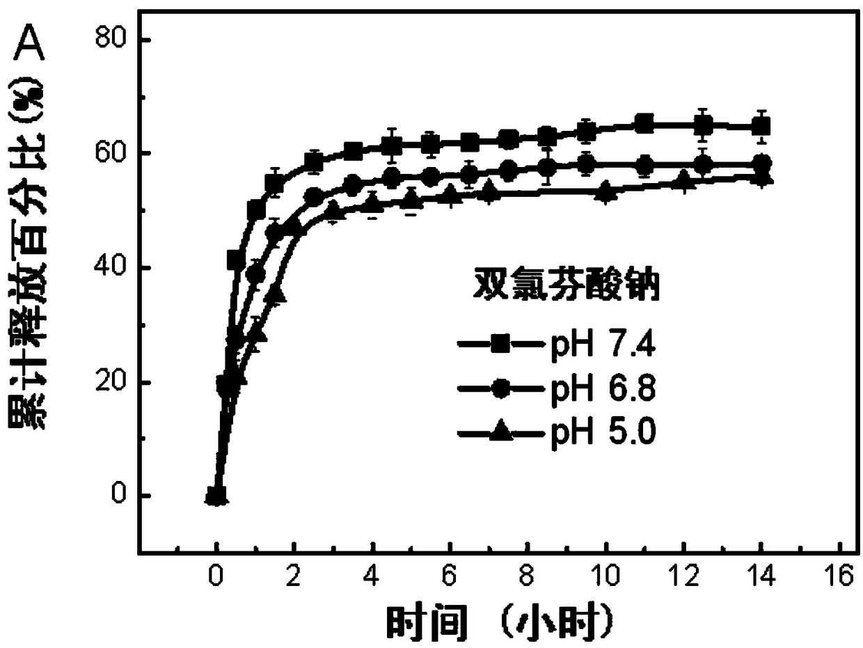 Preparation method of microhydrogel capable of simultaneously loading and releasing hydrophilic and hydrophobic drugs