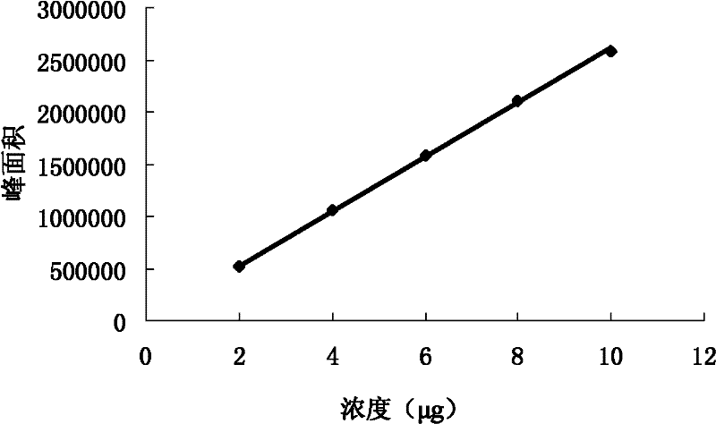 Determination method of 1-deoxynojirimycin content in silkworm powder