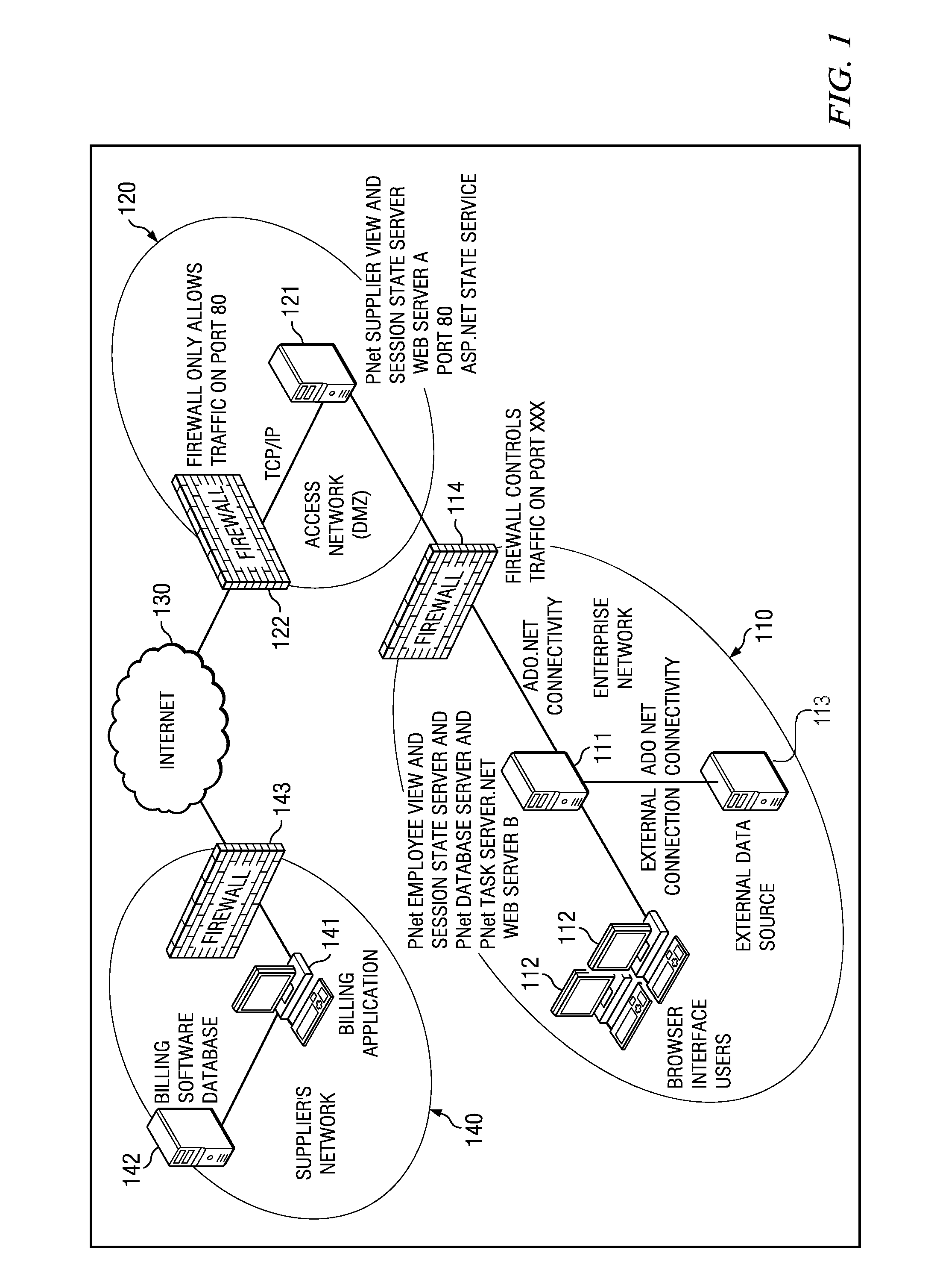 Electronic processing of invoices using assigned users and supplier groups