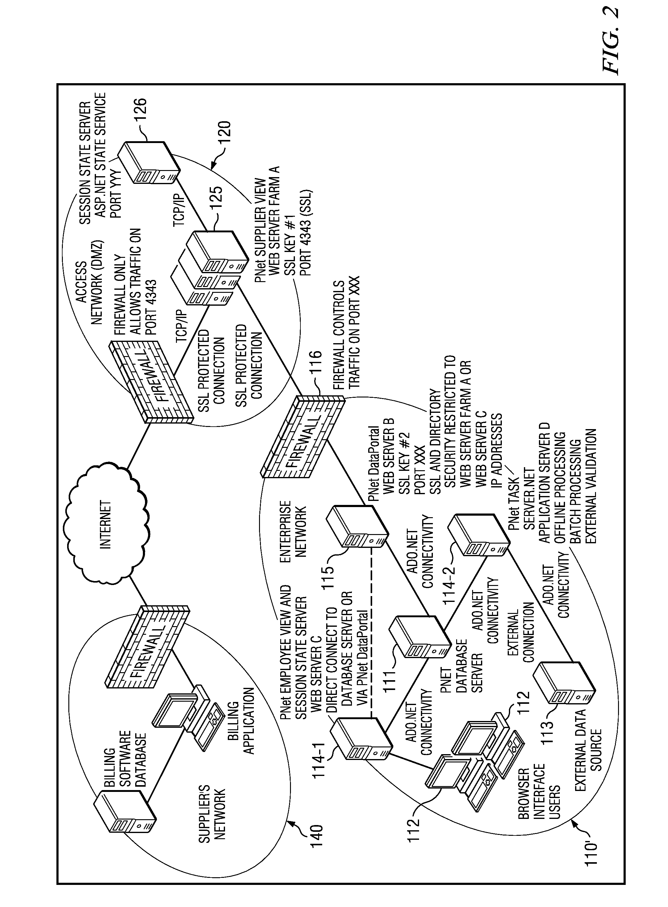 Electronic processing of invoices using assigned users and supplier groups