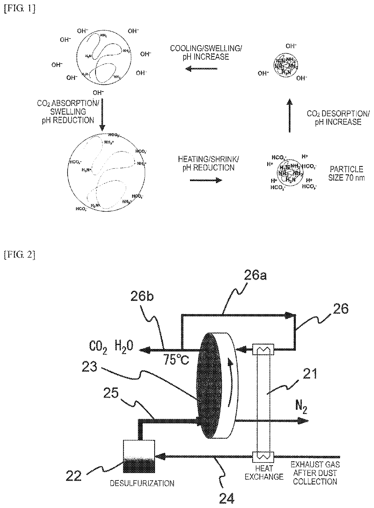 Gas absorption material, use of same for gas absorption, gas absorption body, gas absorption method, acidic gas absorption device, acidic gas recovery device, water vapor absorption device, water vapor recovery device, heat exchanger, and heat recovery device