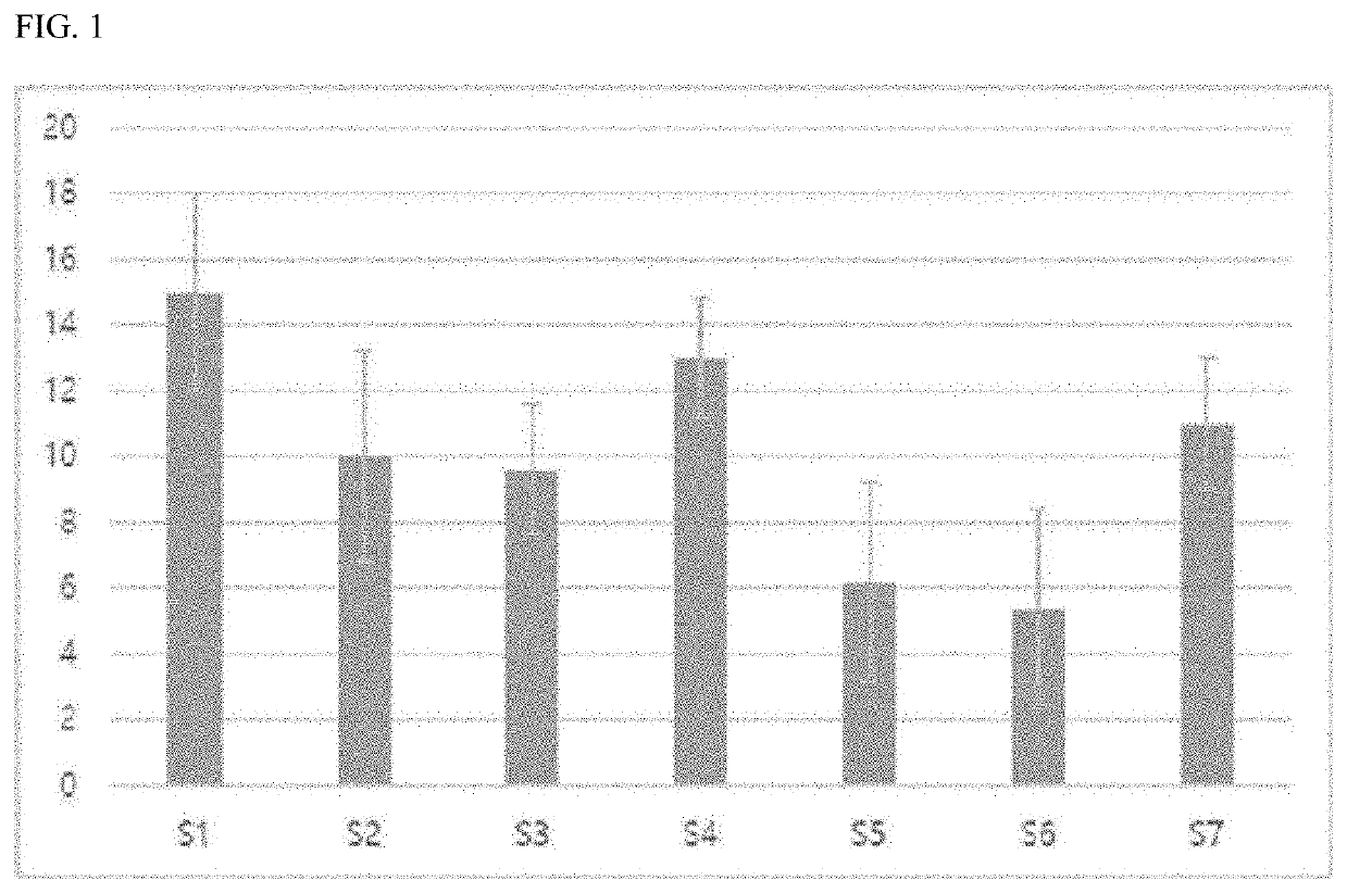 Composition comprising clematis mandshurica extract as active ingredient for cognitive function improvement