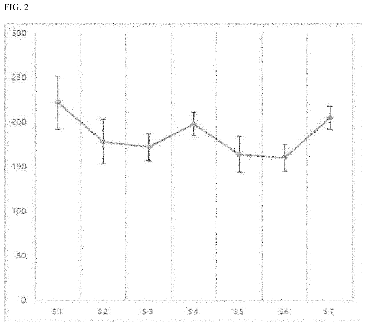 Composition comprising clematis mandshurica extract as active ingredient for cognitive function improvement