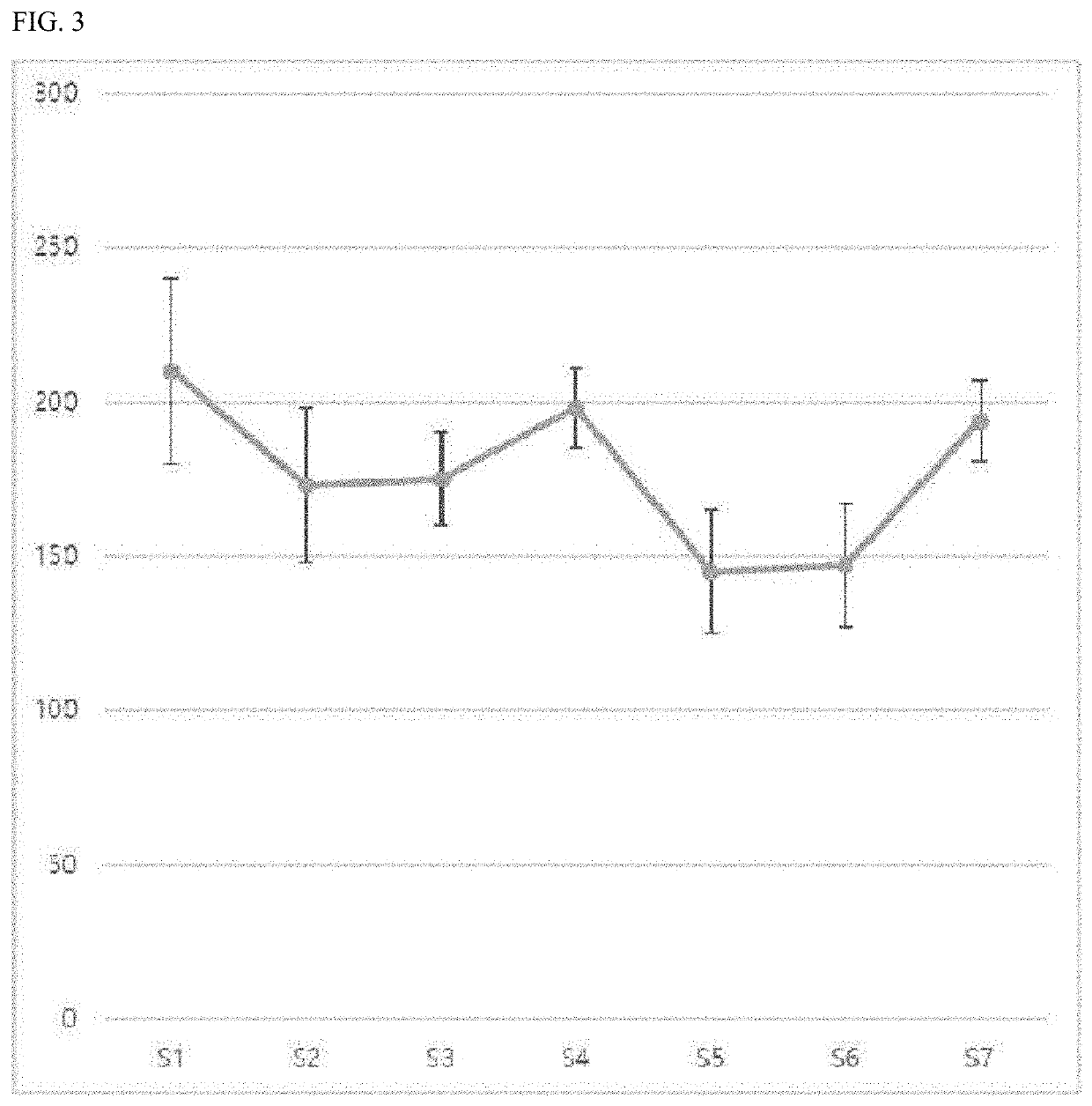 Composition comprising clematis mandshurica extract as active ingredient for cognitive function improvement