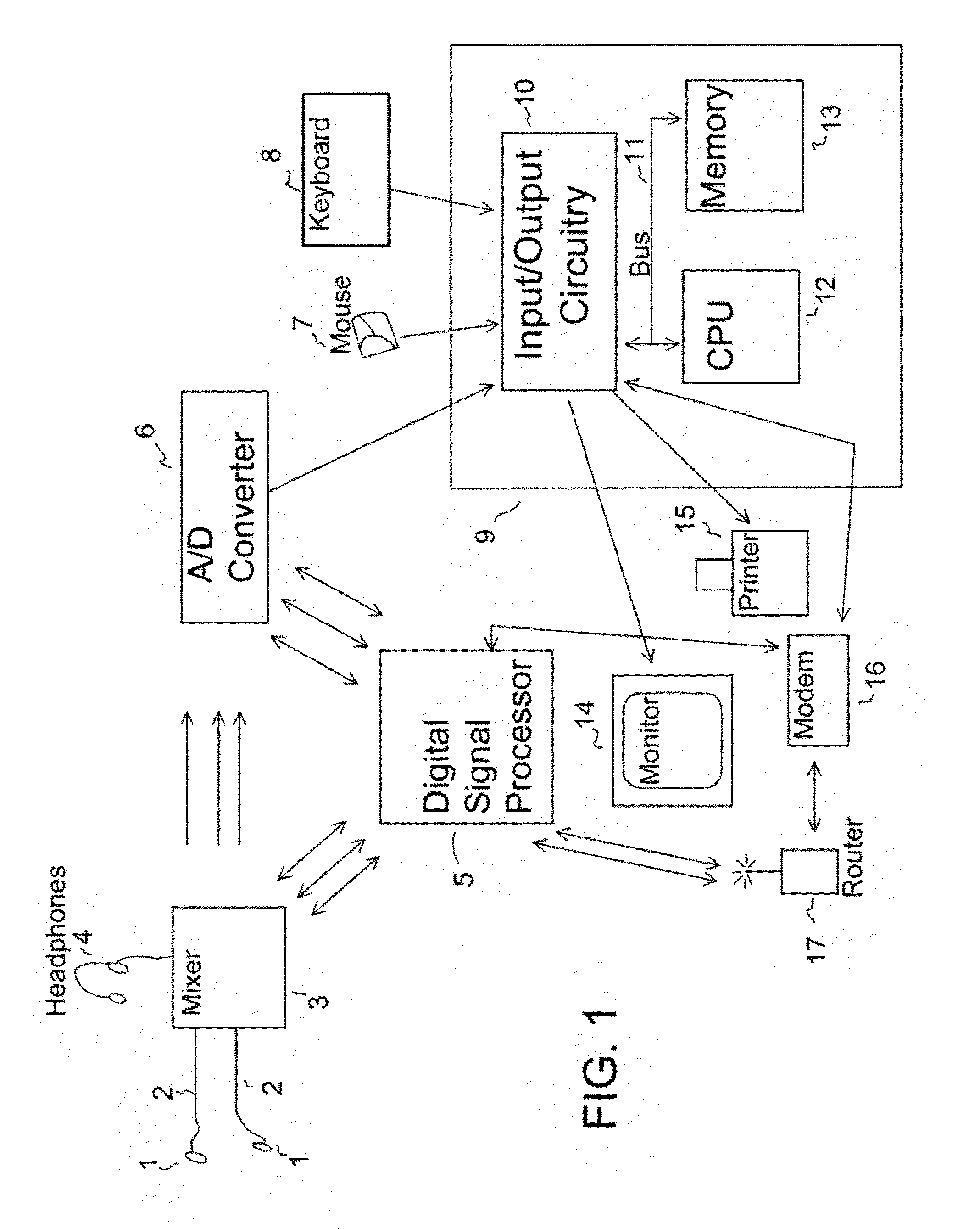 Apparatus for acquiring and processing of physiological auditory signals