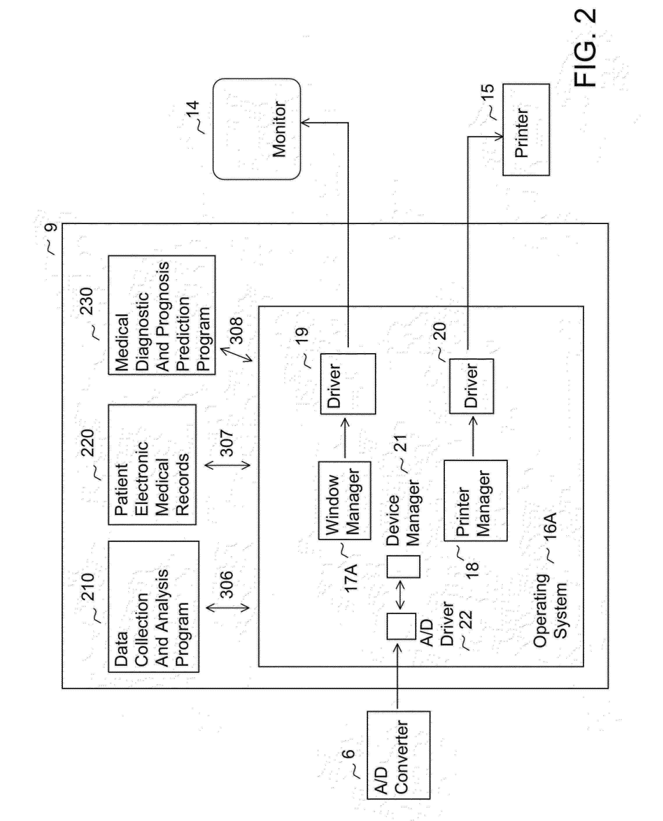 Apparatus for acquiring and processing of physiological auditory signals