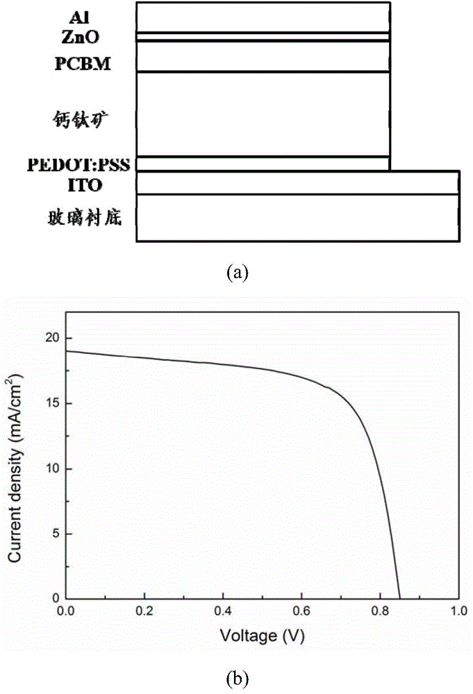 Preparation method for uniform organic-inorganic perovskite film solar cell