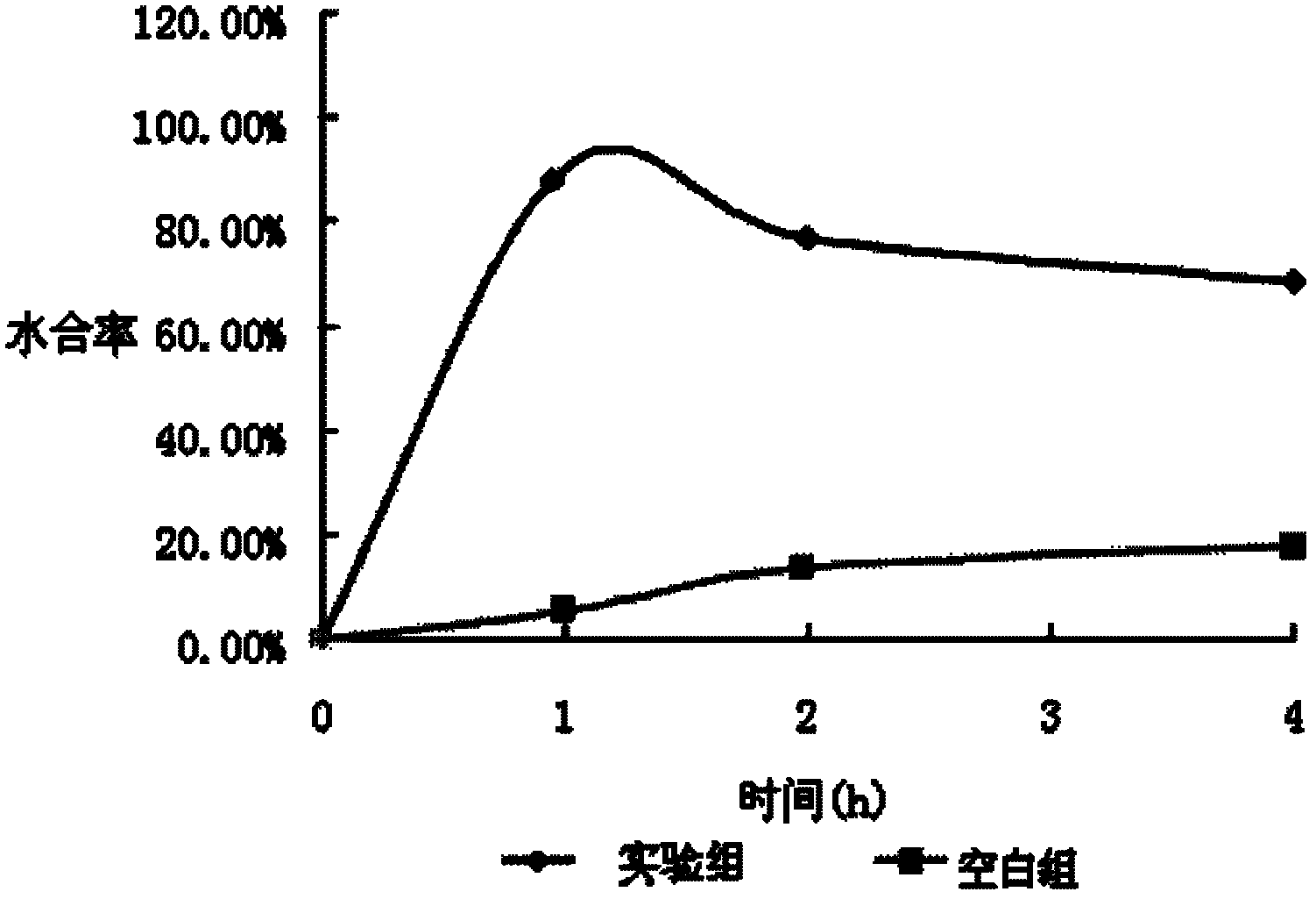 Dictyophora indusiata water extract and preparation method and application thereof