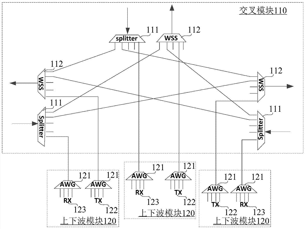 Optical Switching Architecture