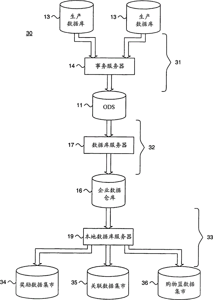 System and method for maintaining large-grained database concurrency with log monitors incorporating dynamically redefinable business logic