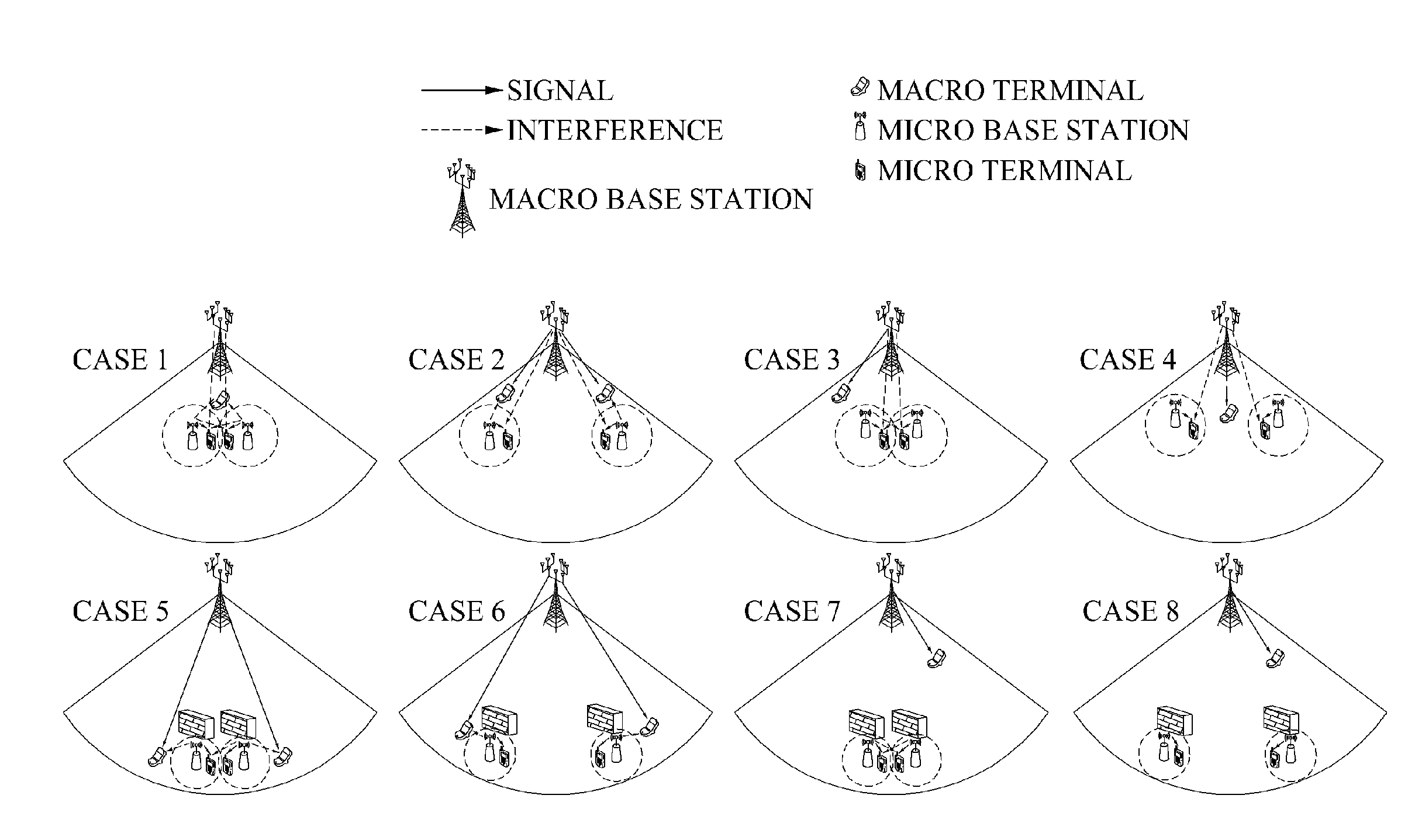 Communication method of macro base station, macro terminal, micro base station, and micro terminal for interference control in hierarchical cellular network