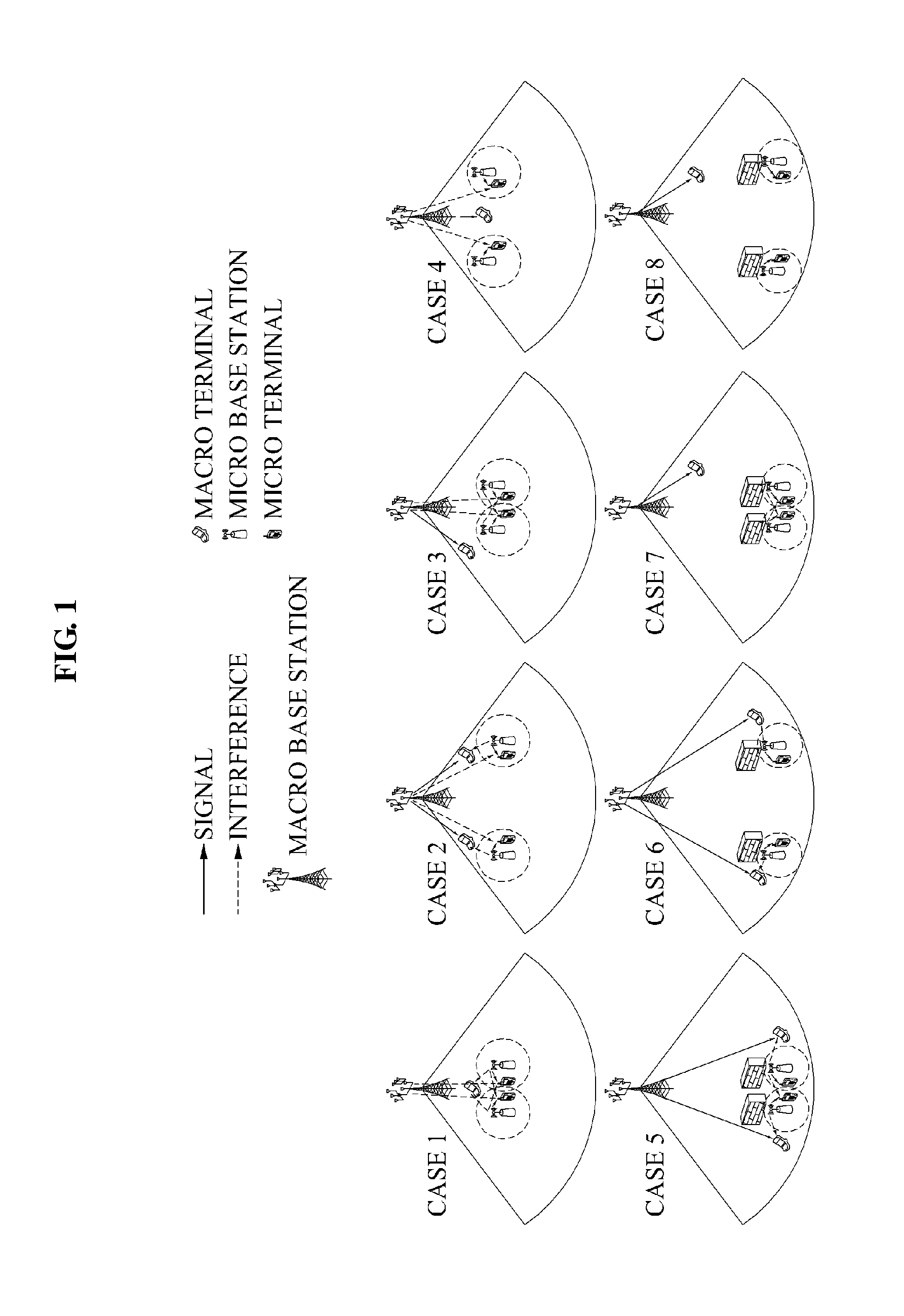 Communication method of macro base station, macro terminal, micro base station, and micro terminal for interference control in hierarchical cellular network