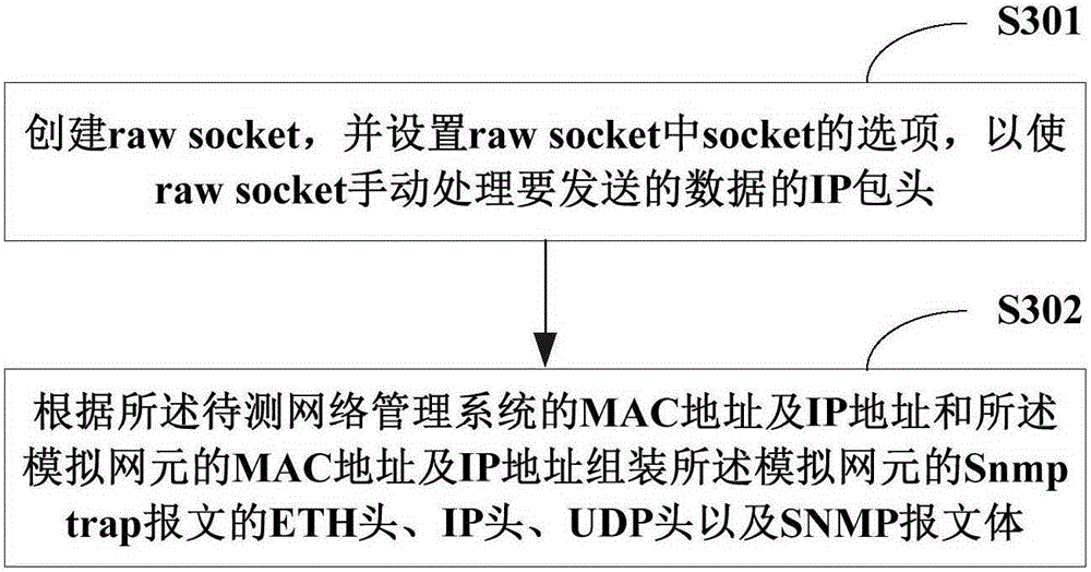 Method for simulating trap messages of multiple network elements and system