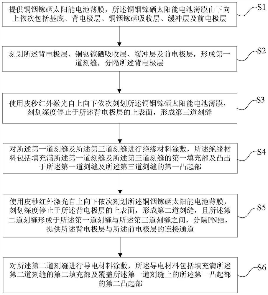 Copper indium gallium selenide thin film solar cell module and preparation method thereof