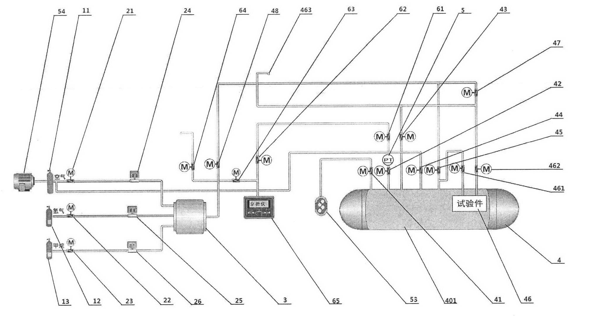 Comprehensive gas distribution device and gas distribution method for explosion-proof tests