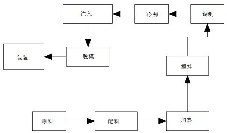 Fruit pulp soft sweets and preparation method of fruit pulp