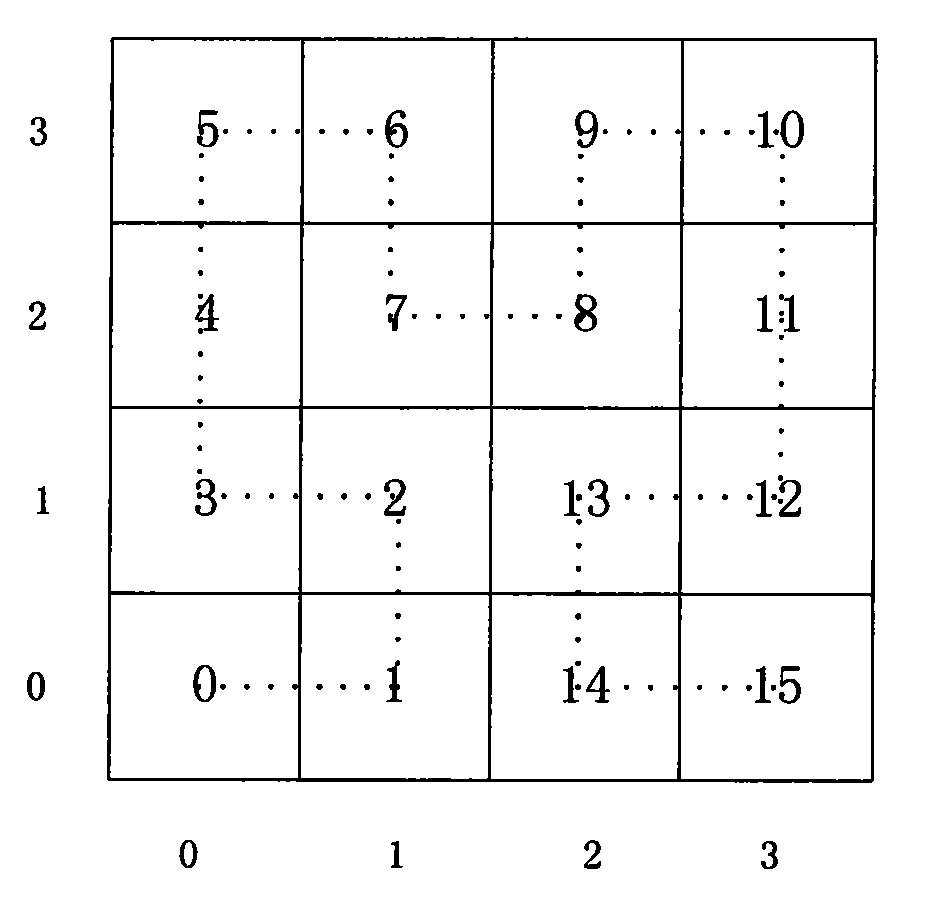 Method for configuring and querying an HBase multidimensional query system based on an Hilbert curve and an R-tree