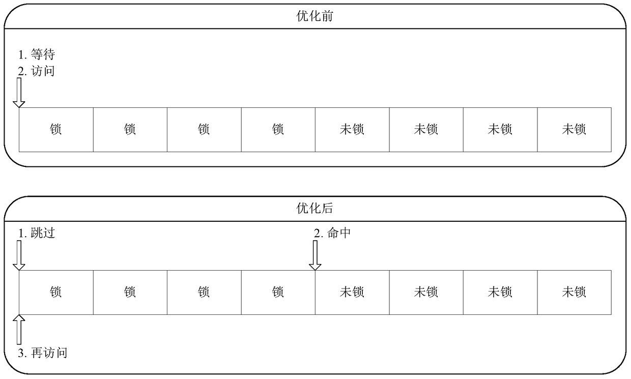 A system and method for busy waiting after pre-reading small files in a parallel network file system