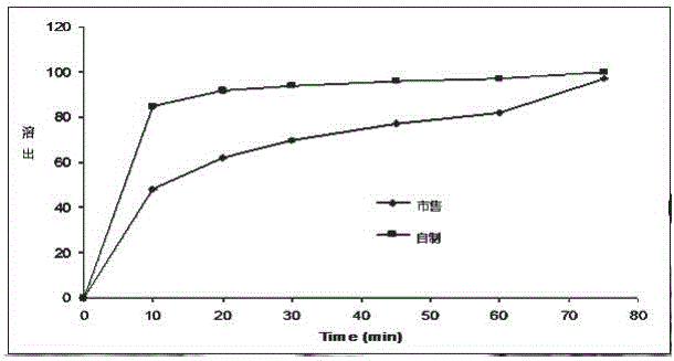 Testosterone undecanoate capsule and preparation method thereof