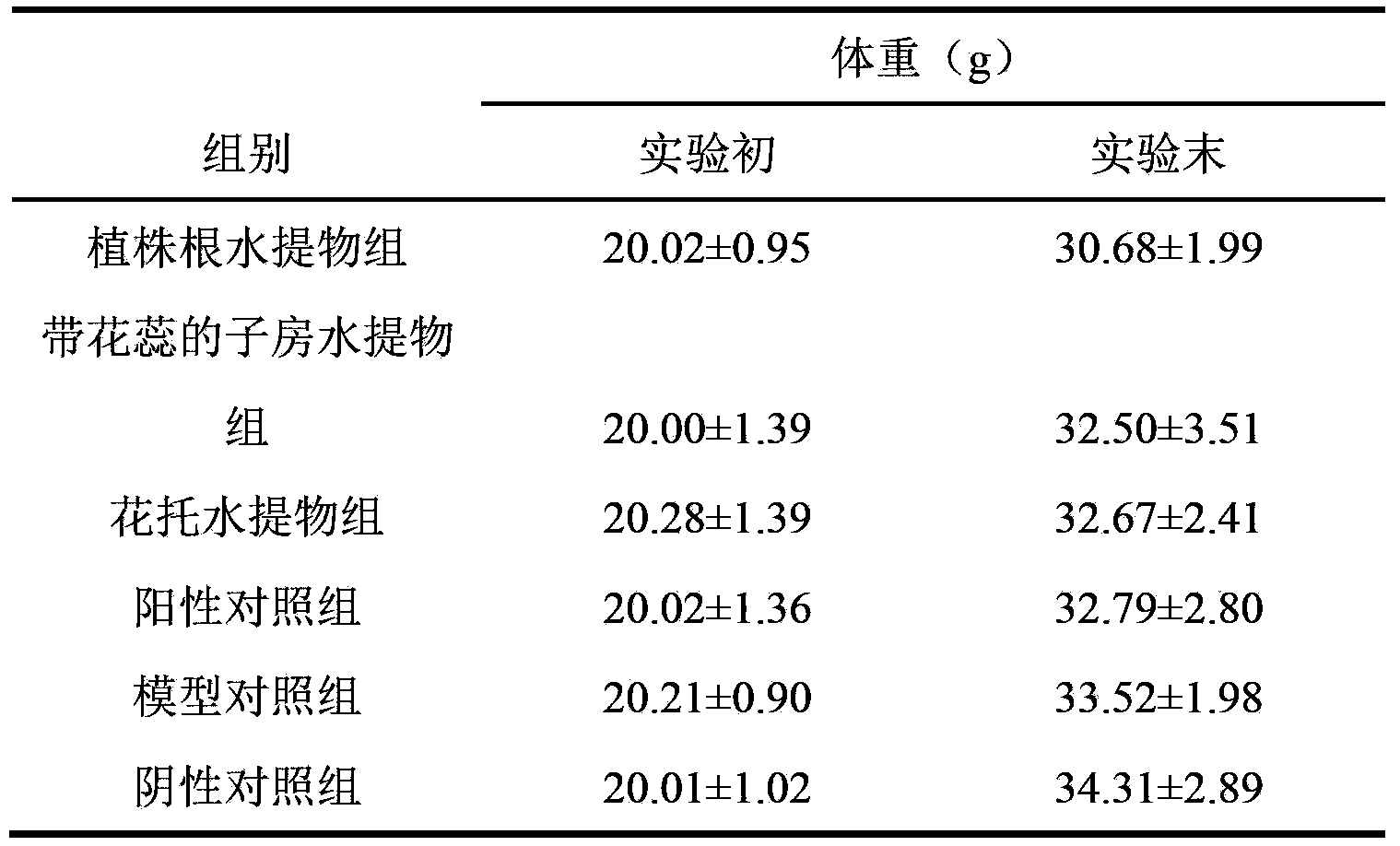 Application of nymphaea hybrid extract in preparing drugs for treatment of gout, hyperuricemia and uric acid nephropathy and preparation method of nymphaea hybrid extract