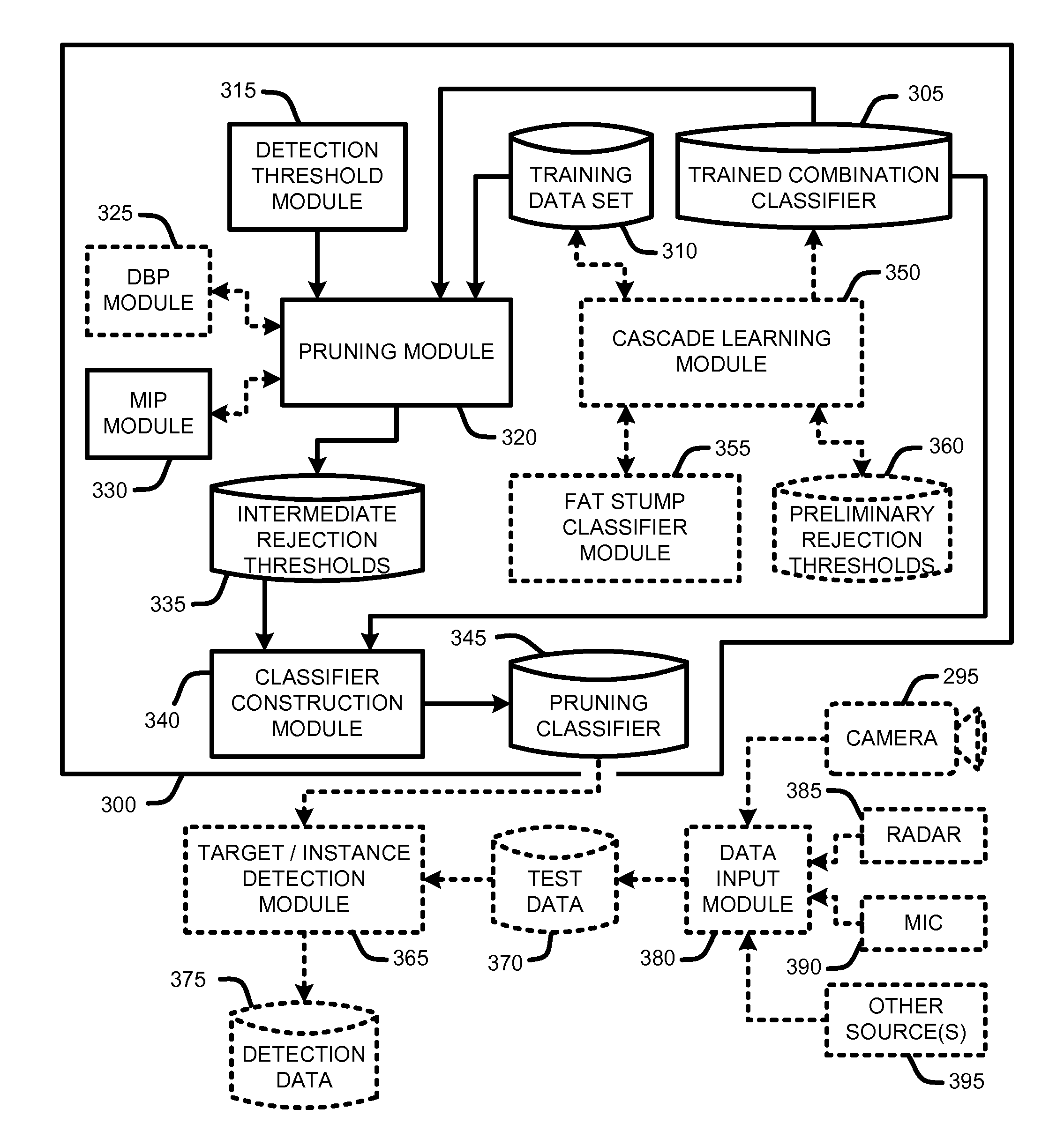 Multiple-instance pruning for learning efficient cascade detectors