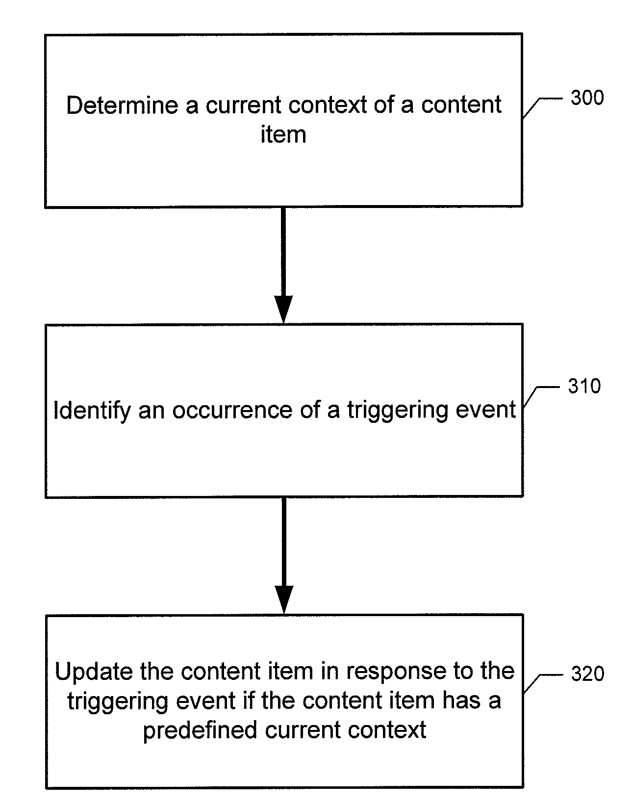 Methods, Apparatuses and Computer Program Products for Updating a Content Item