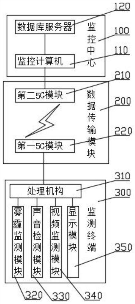 Mobile urban environment monitoring system and method based on 5G