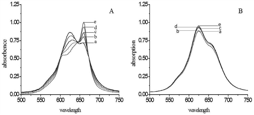 Method for determining long-chain cationic surface active agent by tetrasulfo metal phthalocyanine