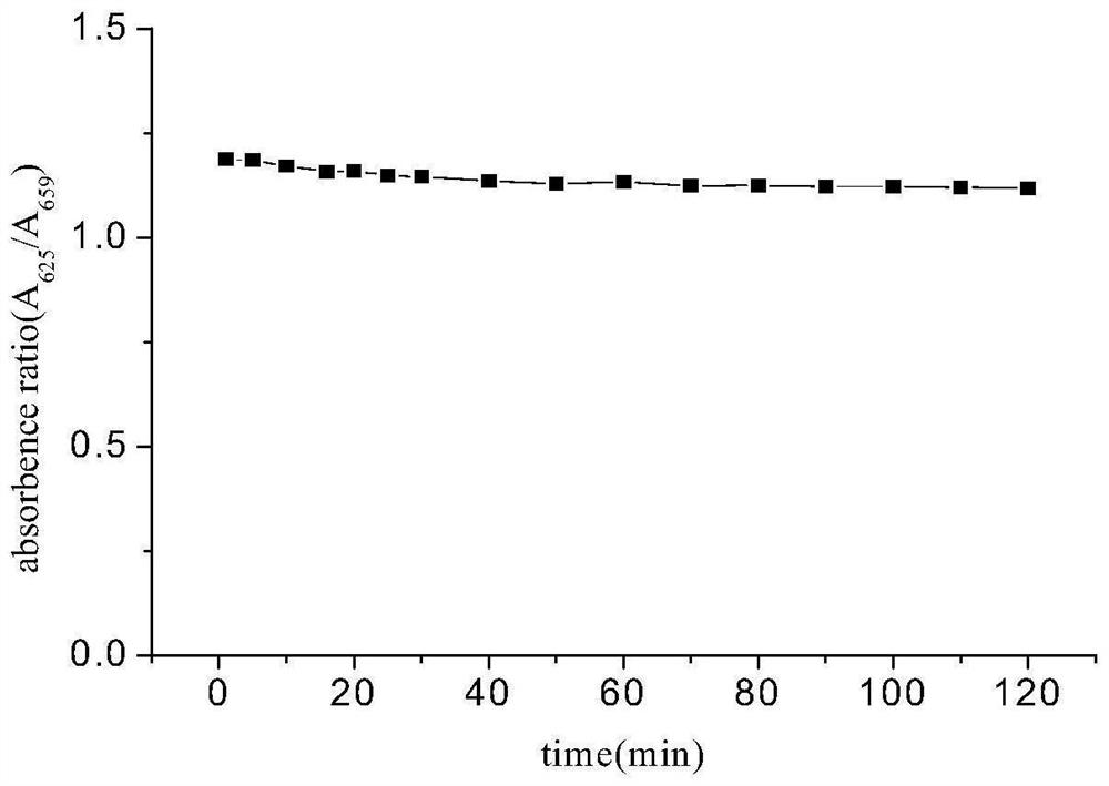 Method for determining long-chain cationic surface active agent by tetrasulfo metal phthalocyanine