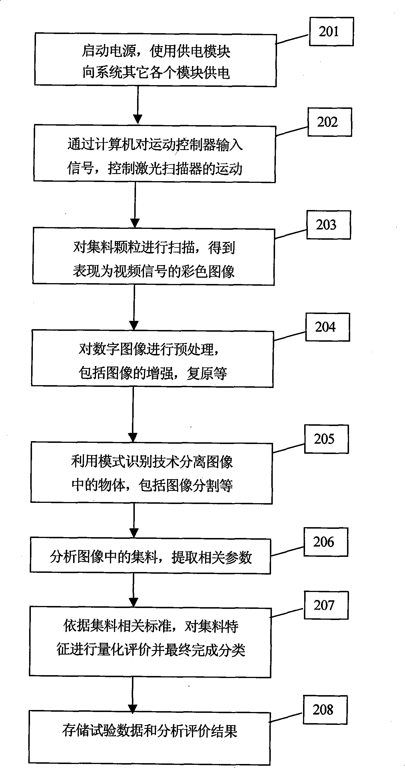 Method and system for evaluating aggregate digital image
