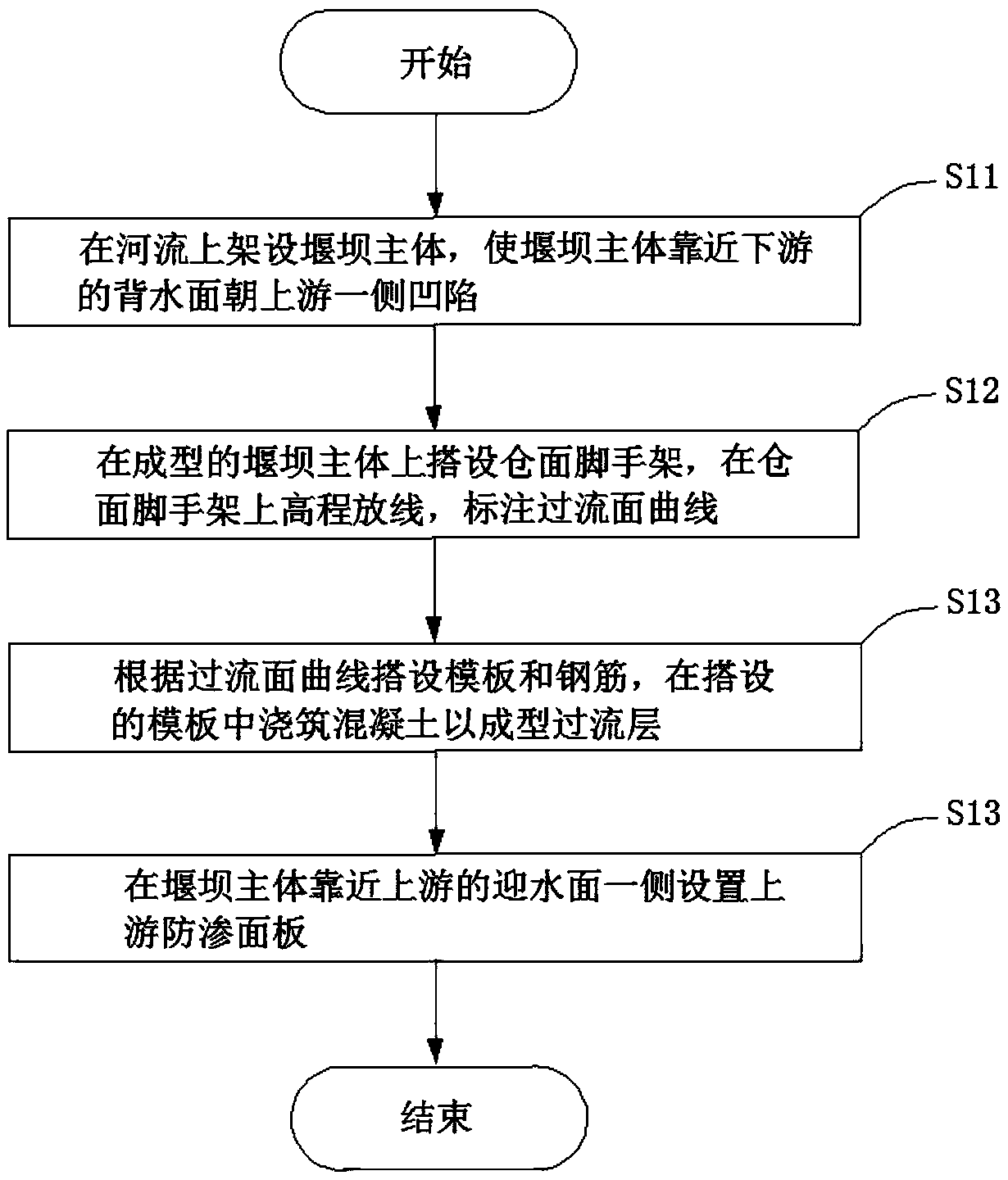 Weir structure and construction method thereof