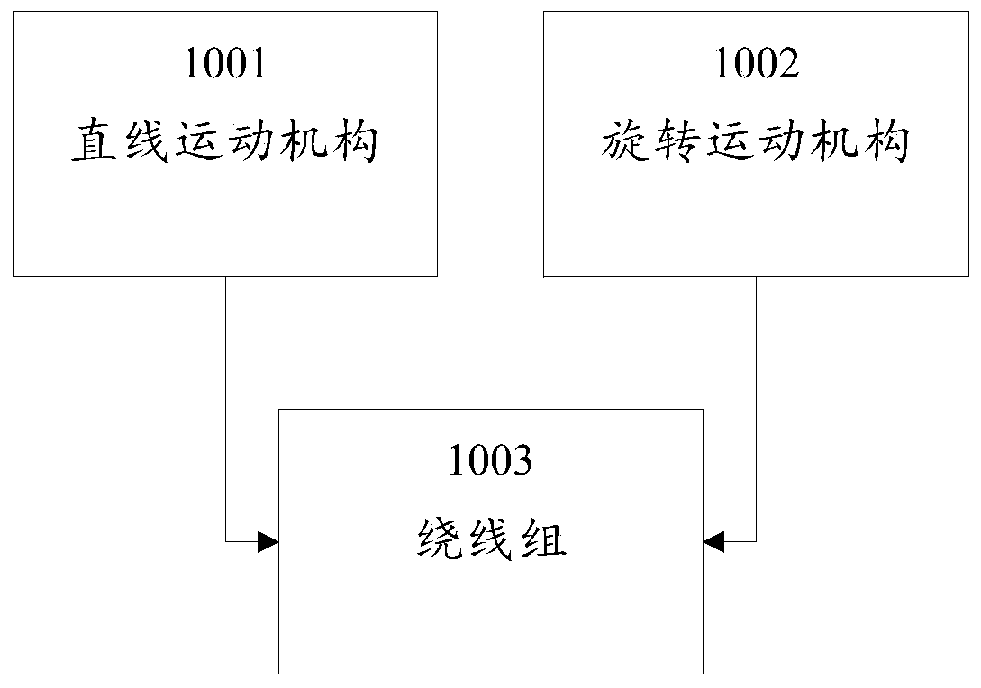 Winding device