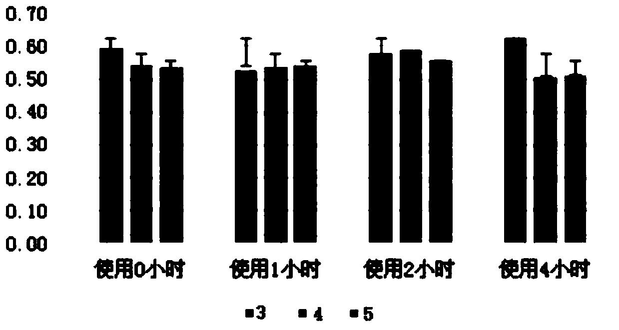 A plant composition and its emulsion for improving the skin barrier function of infants and young children