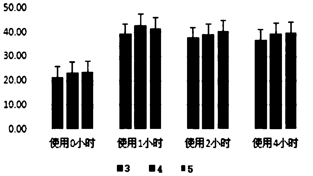 A plant composition and its emulsion for improving the skin barrier function of infants and young children