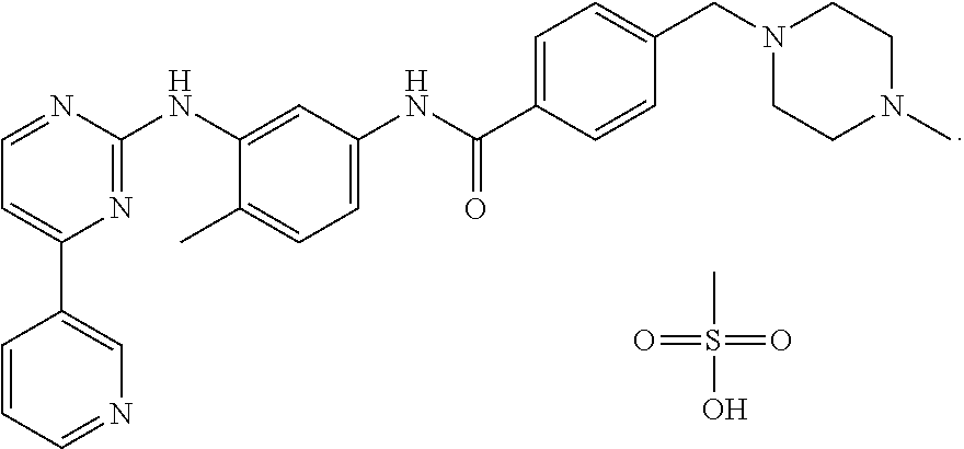 Stable crystal form of imatinib mesylate and process for the preparation thereof