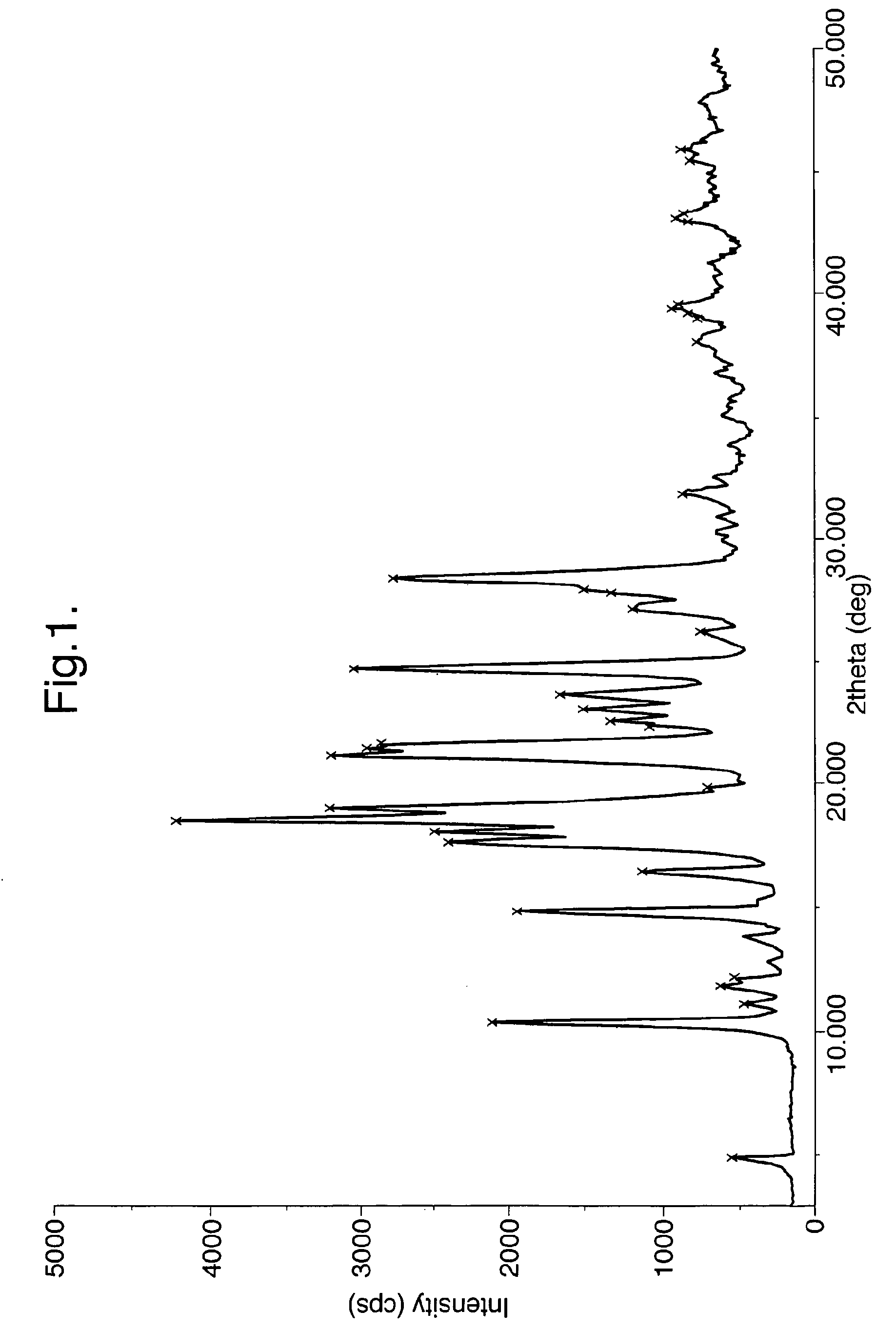 Stable crystal form of imatinib mesylate and process for the preparation thereof